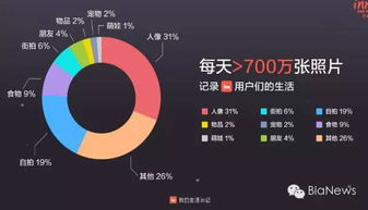 从in的一年5000万用户,看中国的图片社交是什么